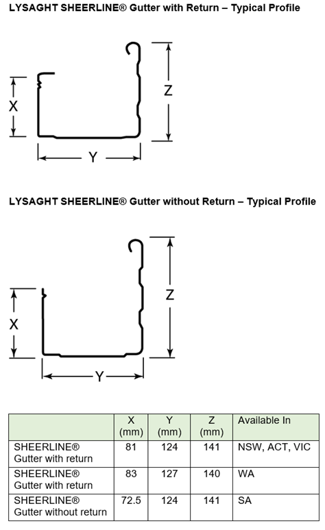 profile-gutter-lysaght-halfround-bimcontent